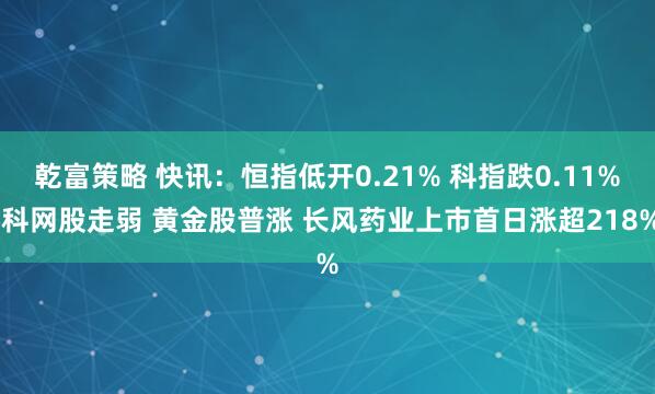乾富策略 快讯：恒指低开0.21% 科指跌0.11% 科网股走弱 黄金股普涨 长风药业上市首日涨超218%